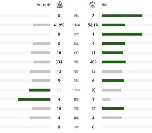 沙特球迷区,座位仍多空,凯发娱乐,凯发娱乐,凯发娱乐下载,凯发娱乐官网,凯发娱乐入口,凯发娱乐登录,凯发娱乐链接