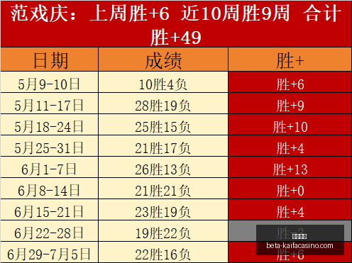 凯发娱乐凯,发娱乐官网,数据冲到,凯发娱乐官网,凯发娱乐娱乐平台,凯发娱乐真人,凯发娱乐入口,凯发娱乐中心